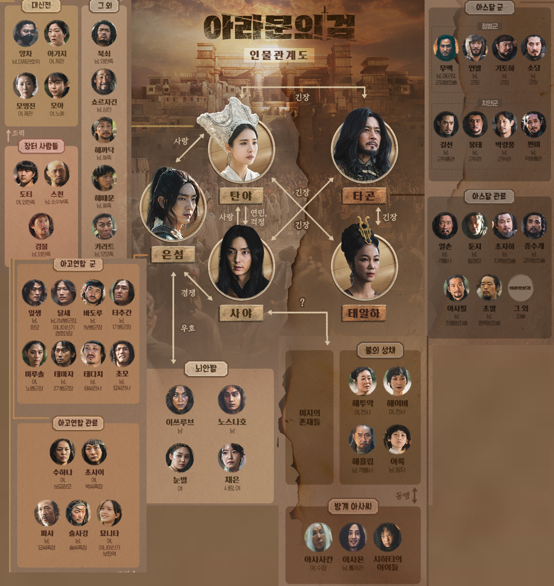 아라문의검 관계도