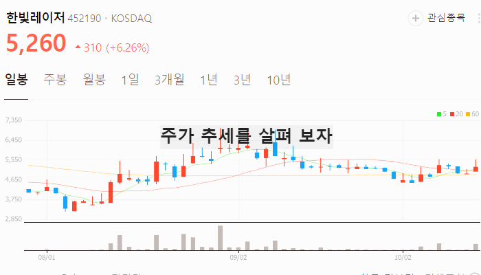 전기차 충전 관련주 대장주 테마주 수혜주 TOP7