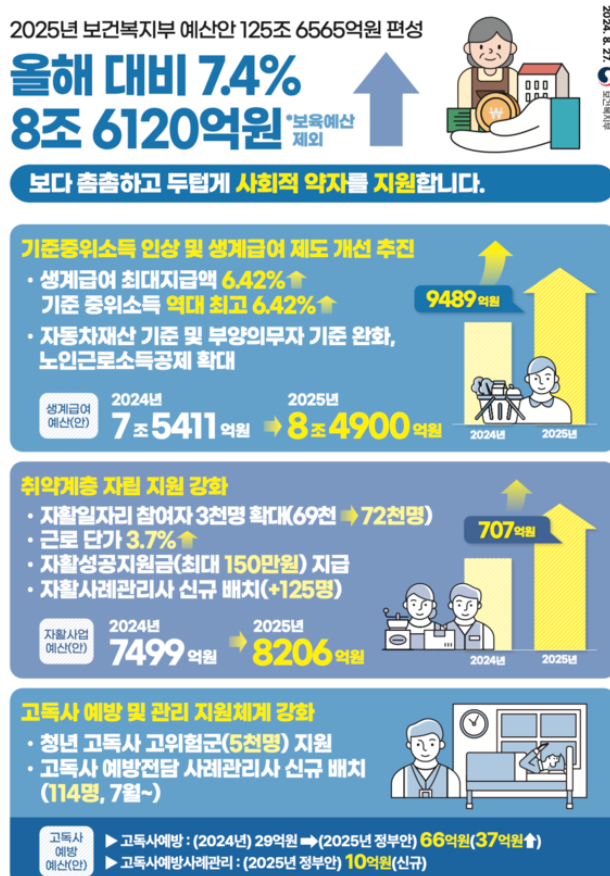 긴급생활지원금 3