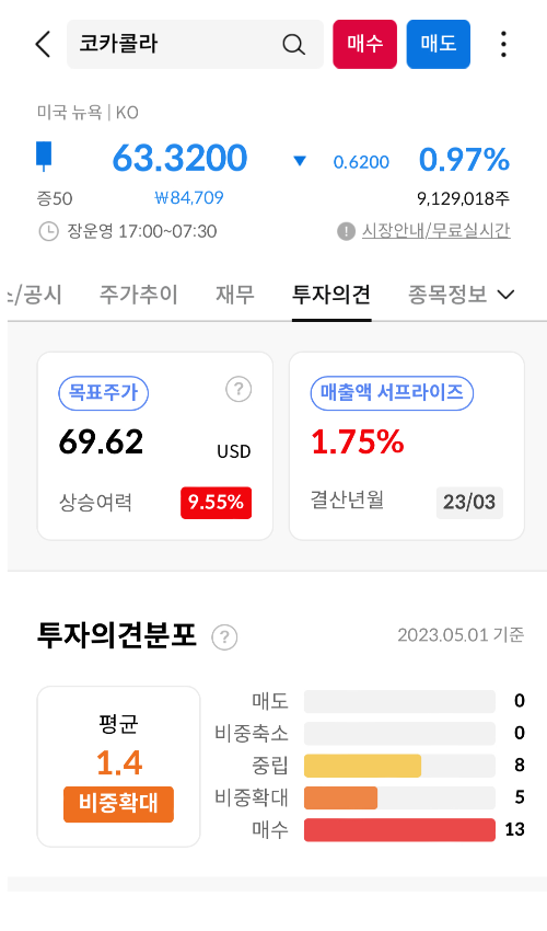 투자의견분포