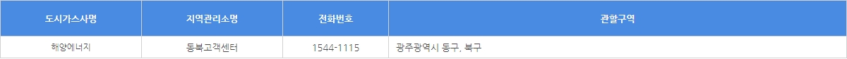 광주광역시 북구도시가스 업체 및 고객센터 전화번호