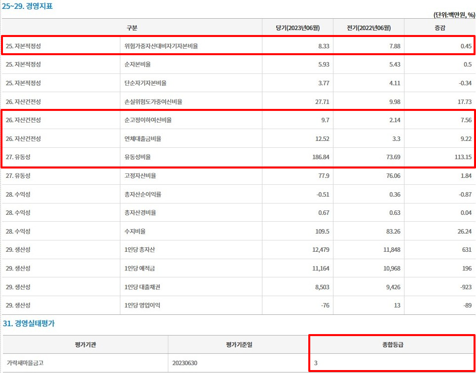 서울-가락새마을금고-정기공시