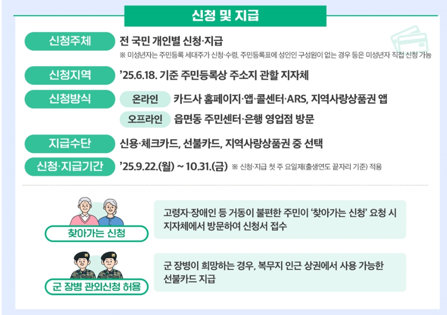 민생회복 소비 쿠폰 2차 신청방법 및 지급방법