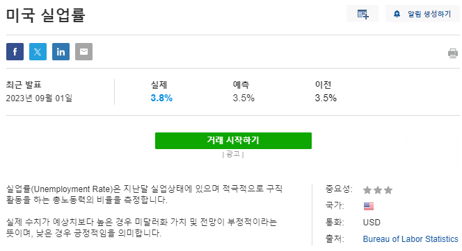 미국 국채금리 폭등&#44; 상승 원인과 주가에 미치는 영향