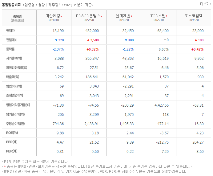 대한제강_동종업비교자료