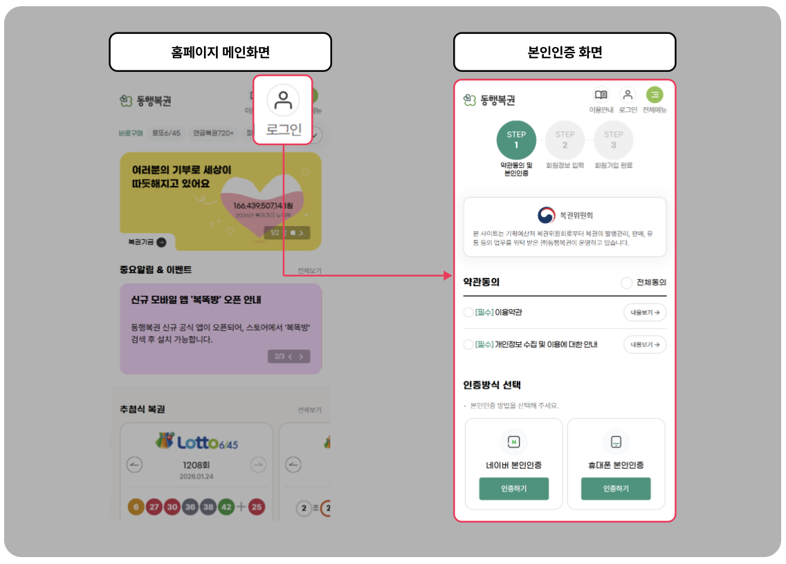 로또복권 모바일 구매 방법