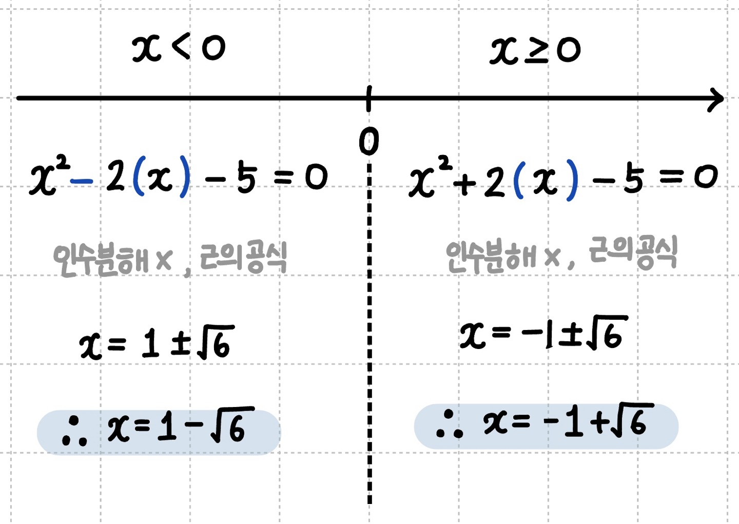 근을 구한 후 범위에 맞는 해 구해줌