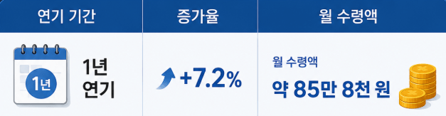 1년 연기