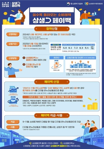 "상생페이백" 최대 30만원 환급, 놓치면 손해!