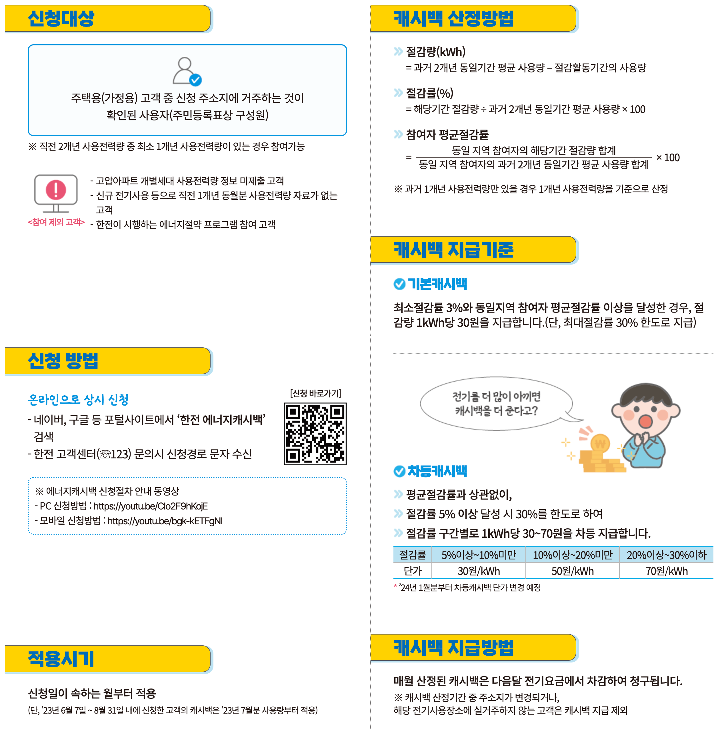 한전 주택용 에너지캐시백 세부내용