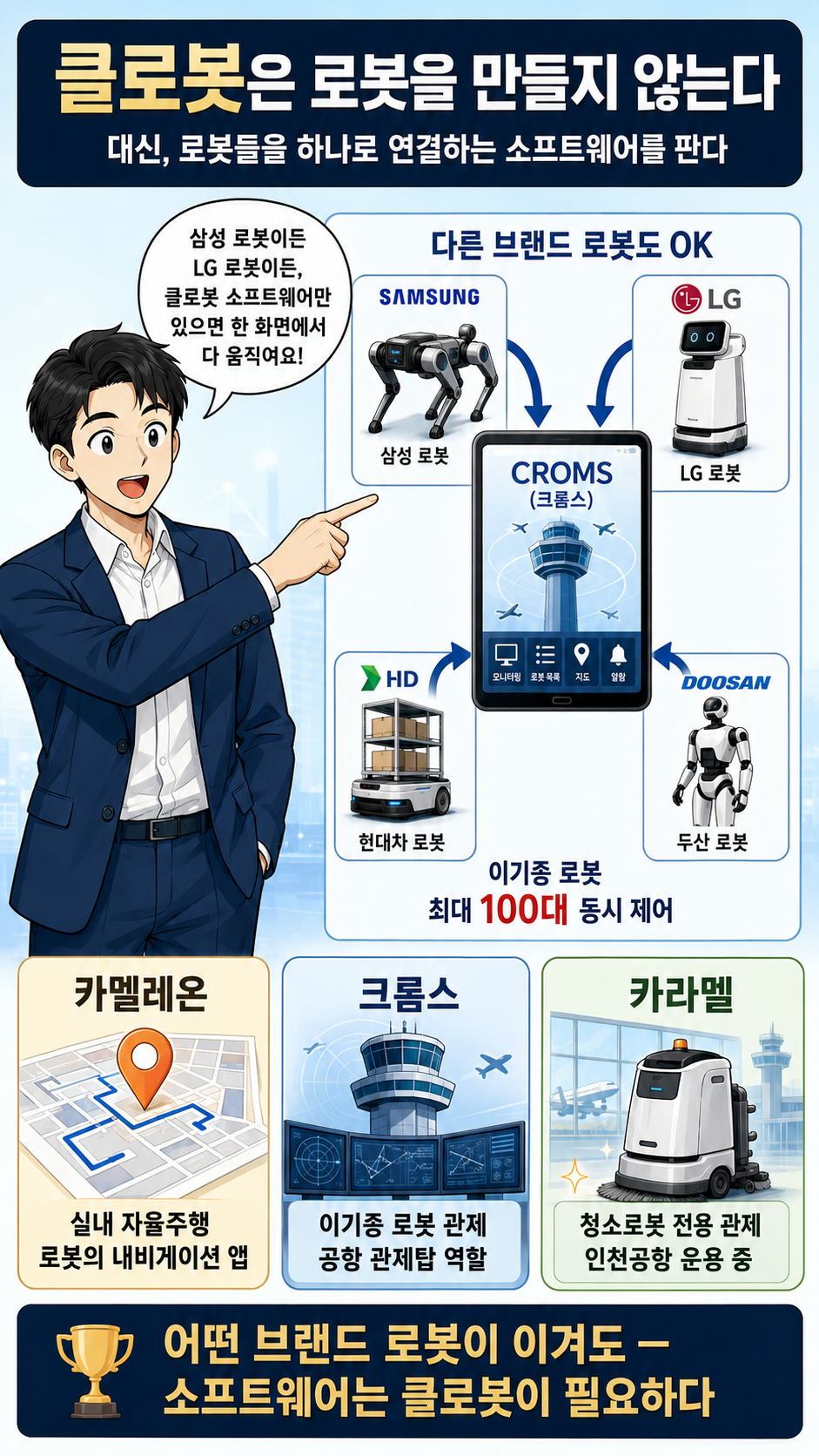 클로봇은 뭘 파는 회사인가 웹툰