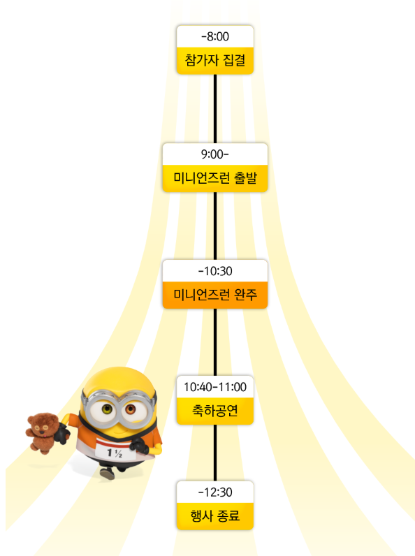 2025 미니언즈런 타임테이블
