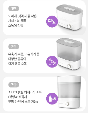 필립스아벤트 스팀 건조 일체형 젖병소독기 SCF293/00