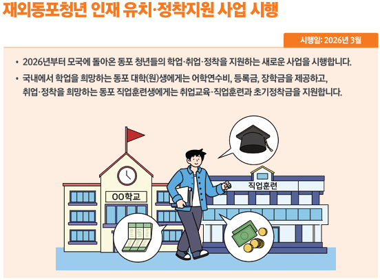 재외동포청년 인재 유치&middot;정착지원 사업 시행