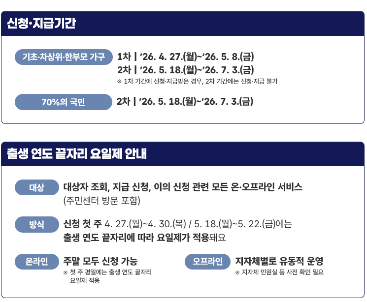 경기도 피해지원금 신청안내