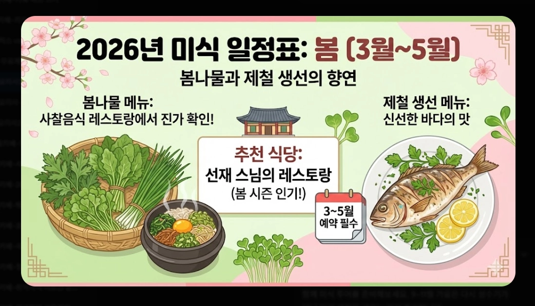 흑백요리사2 레스토랑 2026년 예약 완벽 가이드