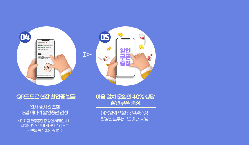 반값 기차여행 즐기기