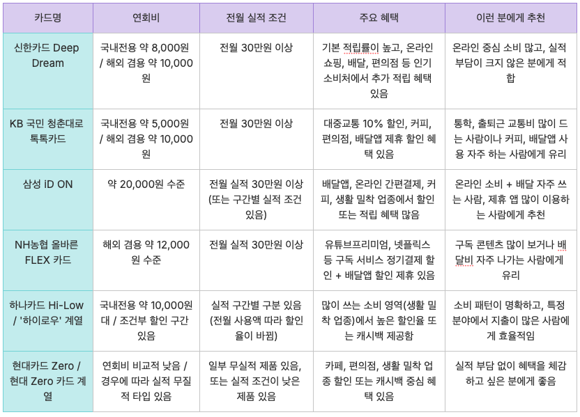 신용카드 비교