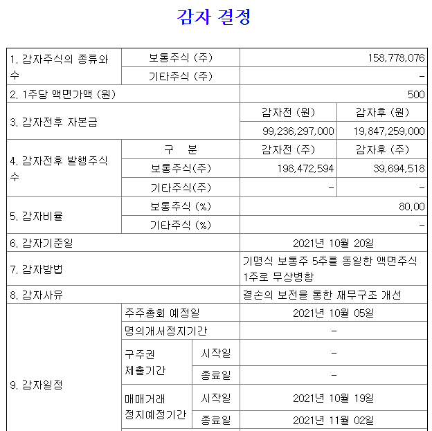 마니커무상감자공시