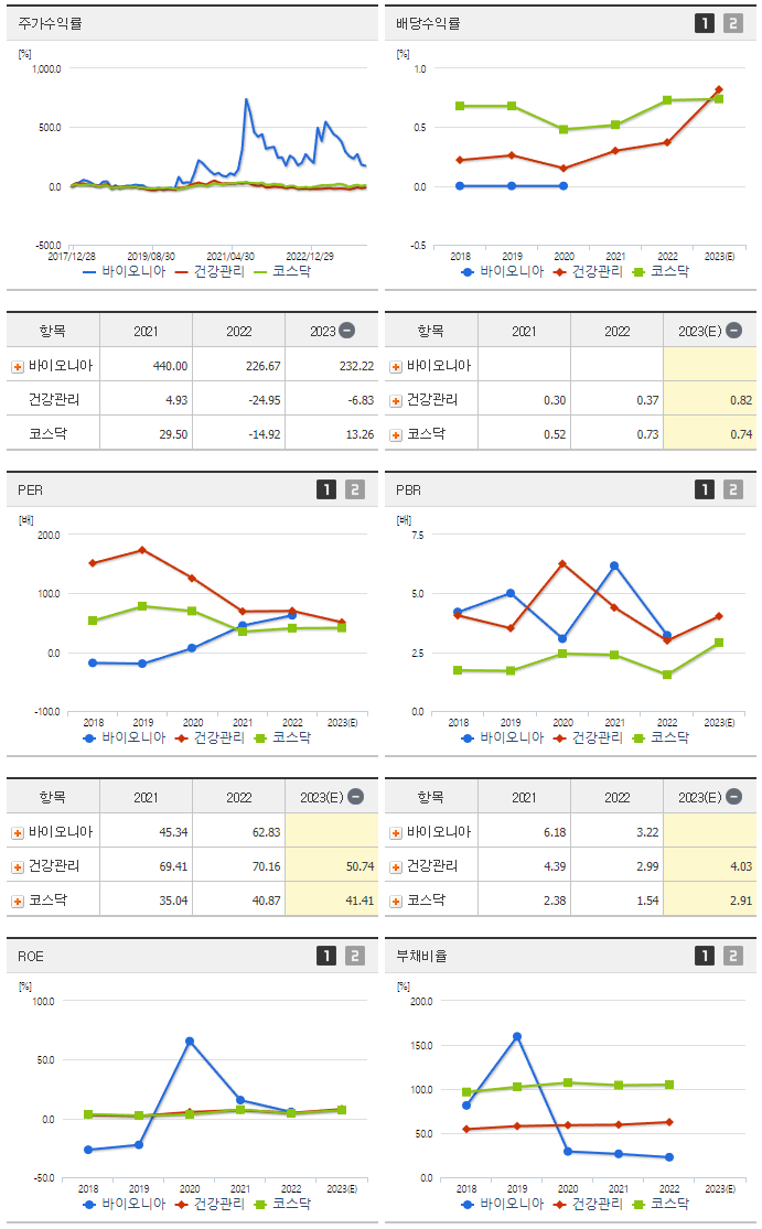 바이오니아_섹터분석