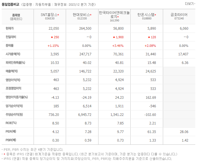 SNT홀딩스_동종업비교자료