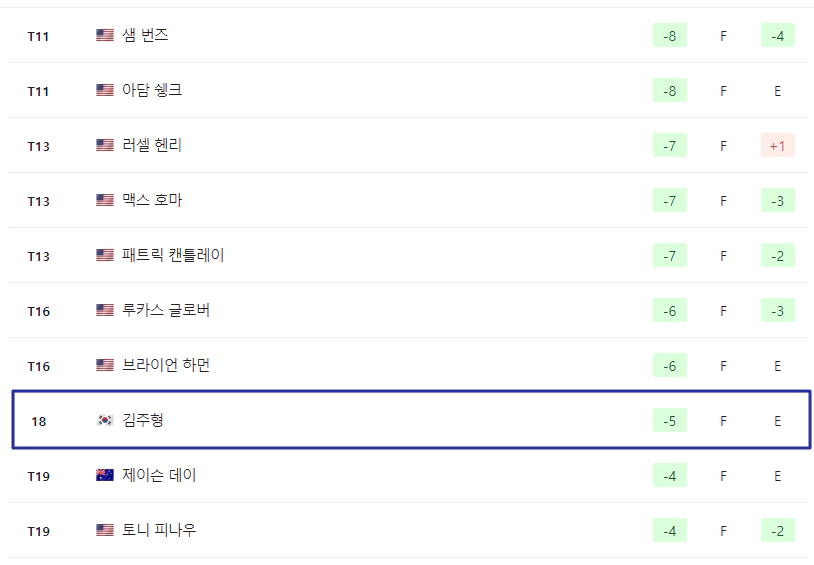 투어챔피언십