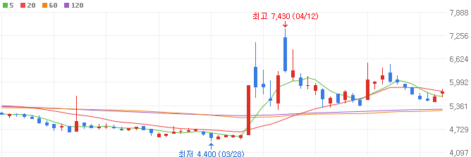 유리기판-관련주-램테크놀러지-주가