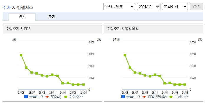 세종메디칼_컨센서스