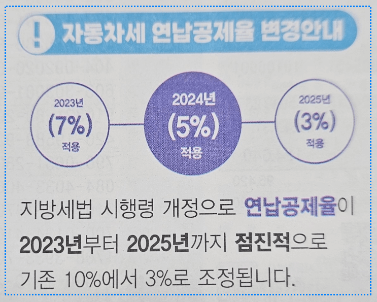 자동차세 연납 할인 혜택 정보