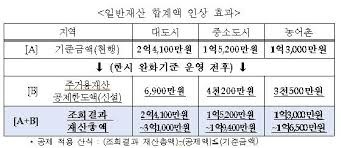 긴급복지 생계지원금