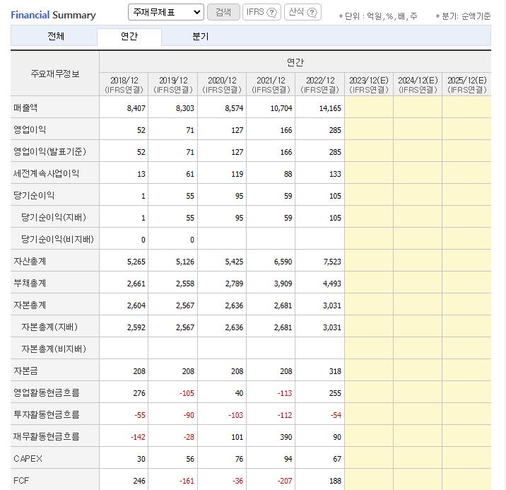 가온전선-연간-재무제표