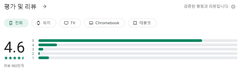 Amazon Shopping앱 평가