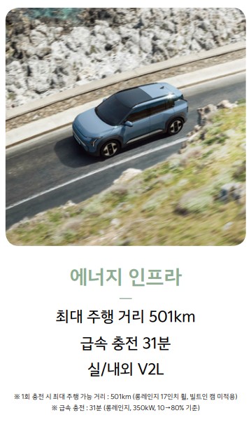2024년 기아 EV3 전기차 가격