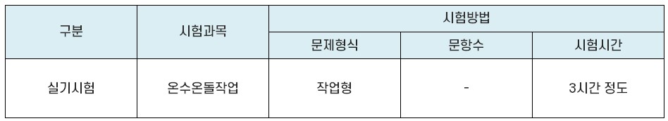 온수온돌기능사-실기