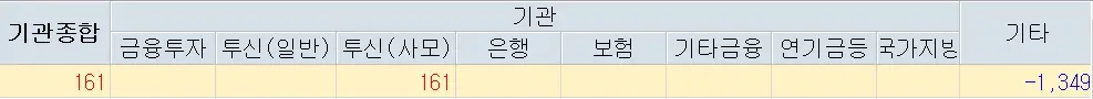 와이랩 YLAB 주가분석 전망 네이버웹툰상장지연 개인매도세 주가급락 240508