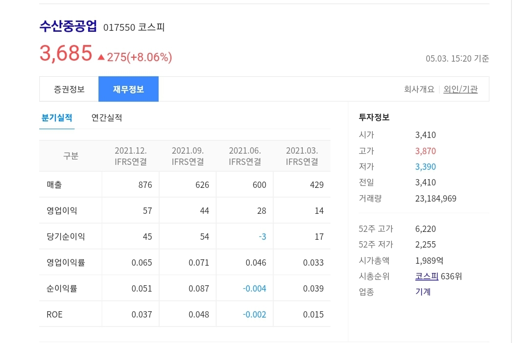 다스코 시세 및 재무상황