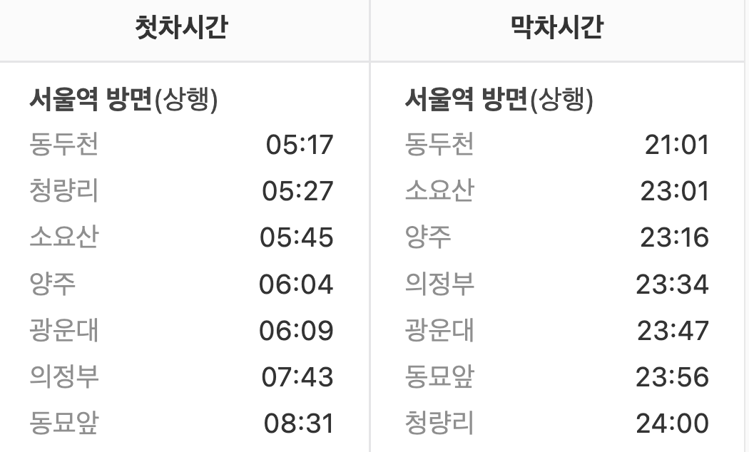 남영역 첫차/막차시간표