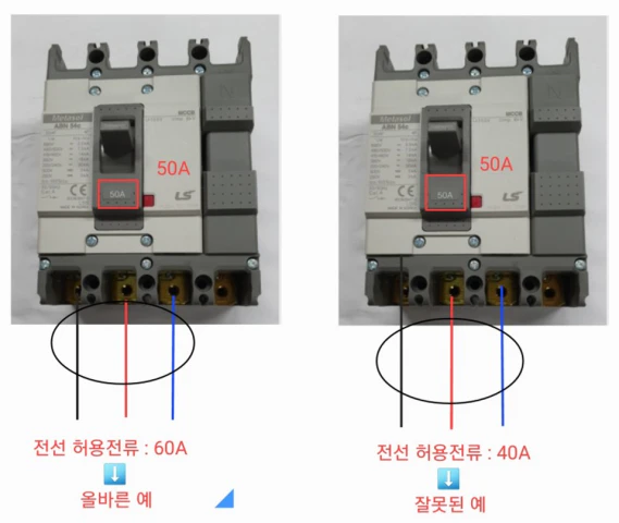 배선용 차단기에 접속된 전선의 허용전류