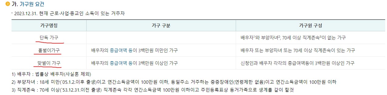 2024년 근로장려금 지급일