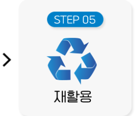 방문수거프로세서5