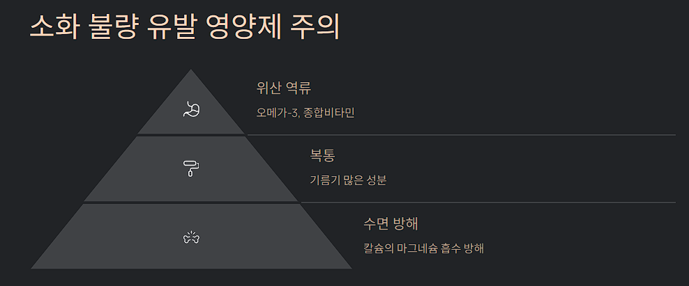 소화 불량 유발 영양제 주의