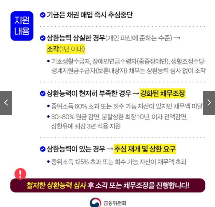 새도약기금으로 빚 탕감받는 단계별 신청 가이드 출처:정책브리핑)