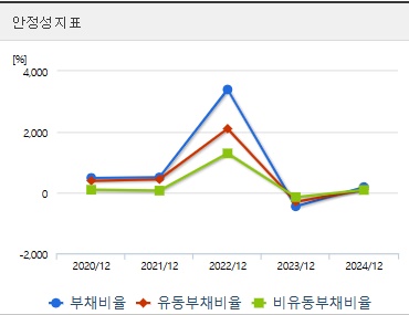 나우로보틱스 주가 전망 안정성