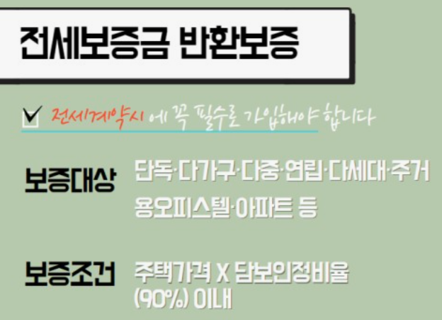 HUG전세보증금-반환보증보험-가입방법