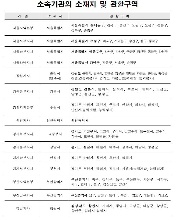 한국산업인력관리공단 실기시험 감독위원 모집
