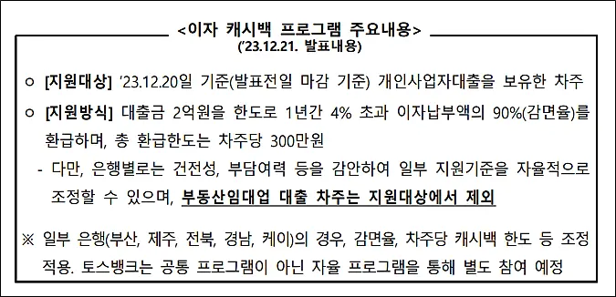 소상공인-이자캐시백-평균-80만원-은행-환급-주요내용