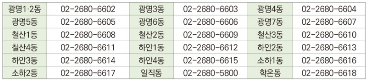 가족돌봄-청년지원사업-문의방법-설명하는-사진