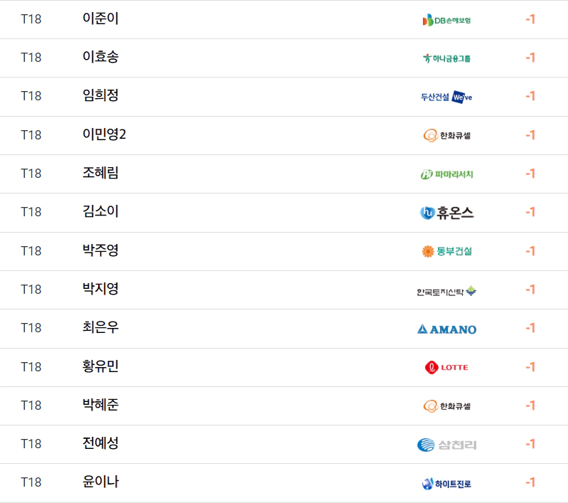 2024 한화 클래식