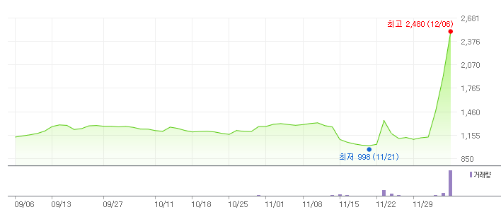 이재명 테마주 오리엔트정공