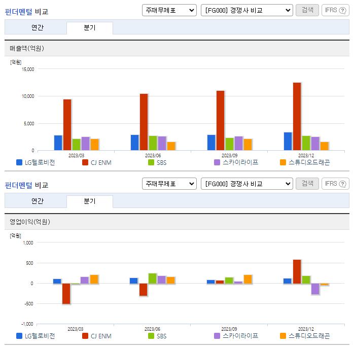 LG헬로비전_업종분석
